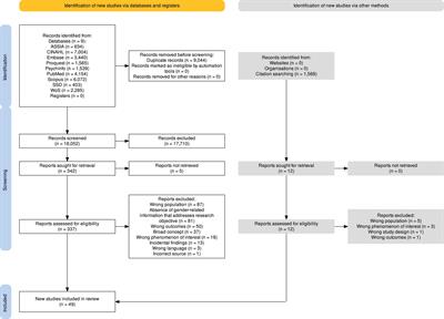 Sex and gender differences in social participation among community-dwelling older adults: a systematic review